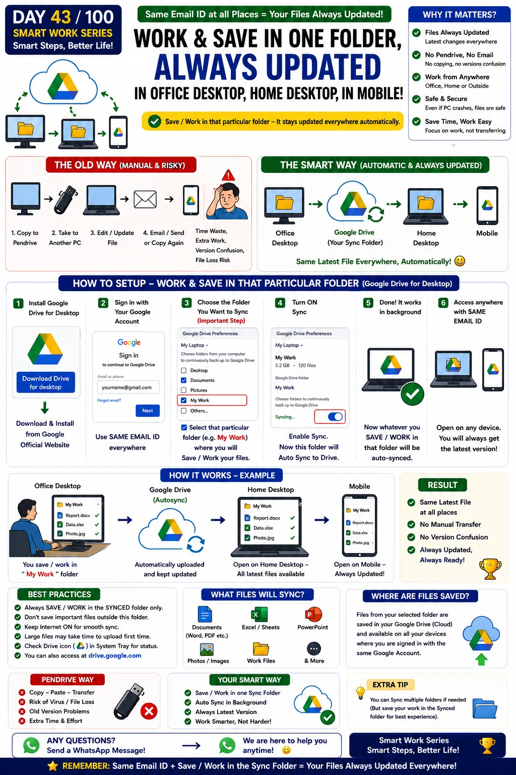 Google Drive Sync Folder